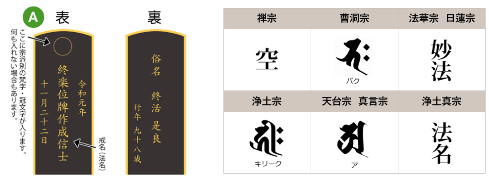 お位牌（春日）の基本レイアウト