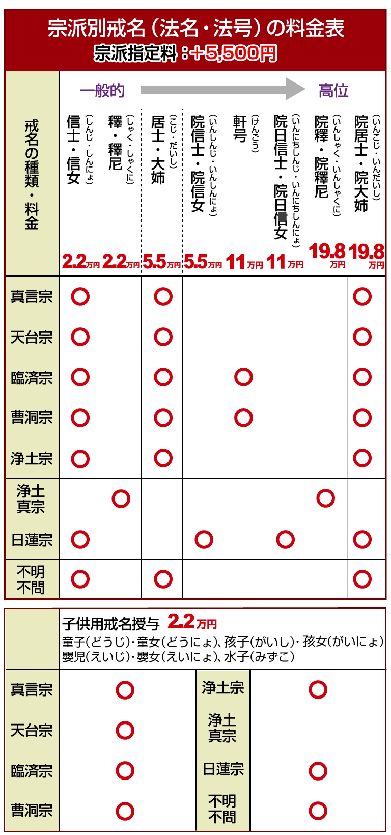 戒名・法名・法号授与の費用（料金）