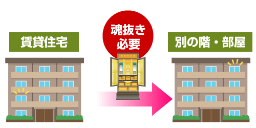 賃貸住宅でお仏壇の移動が階数や部屋をまたぐ場合