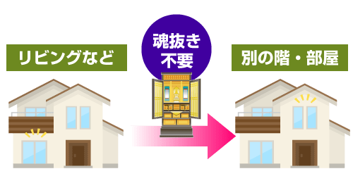 家の中でお仏壇を移動させる場合
