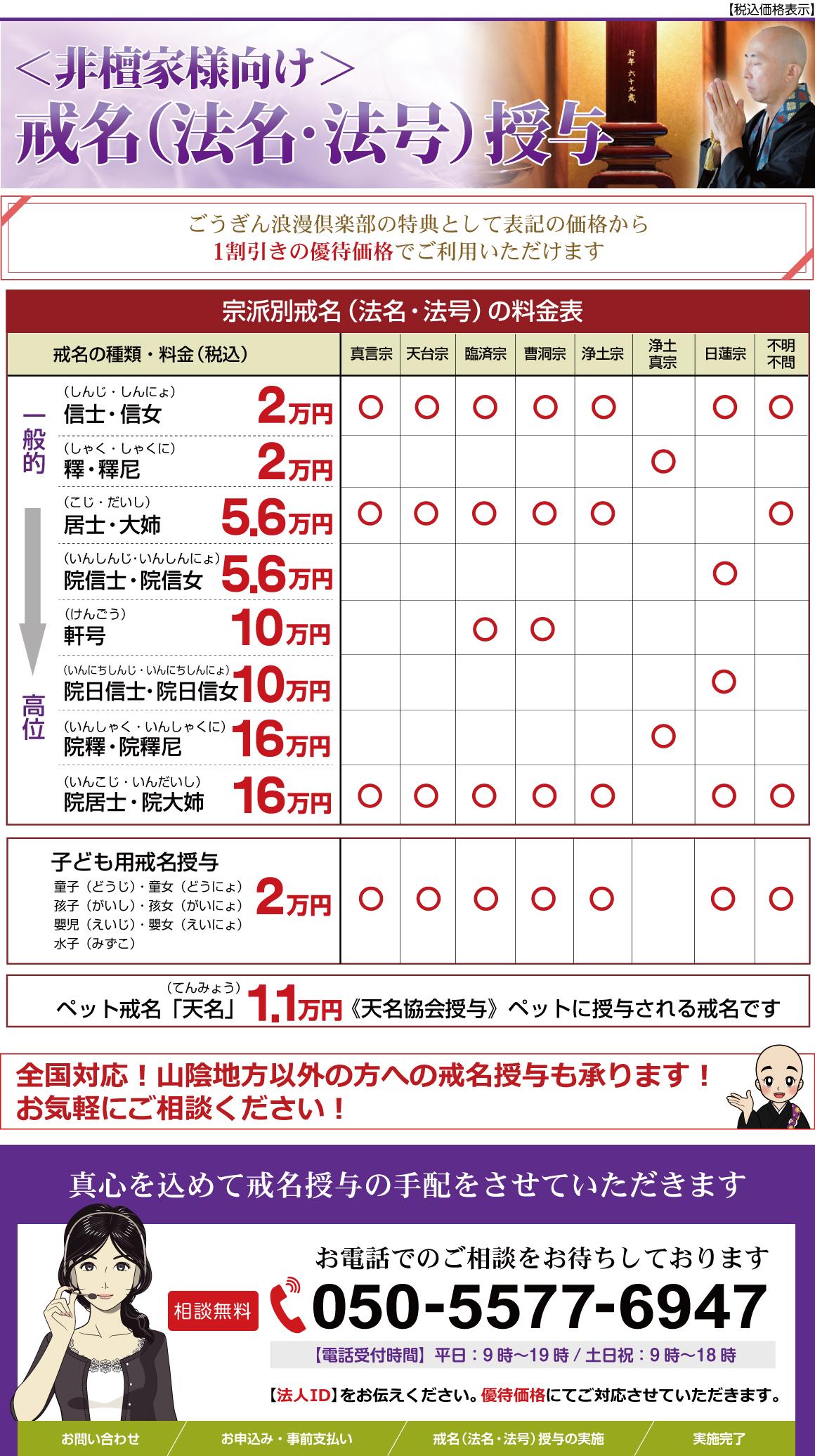 戒名（法名・法号）授与