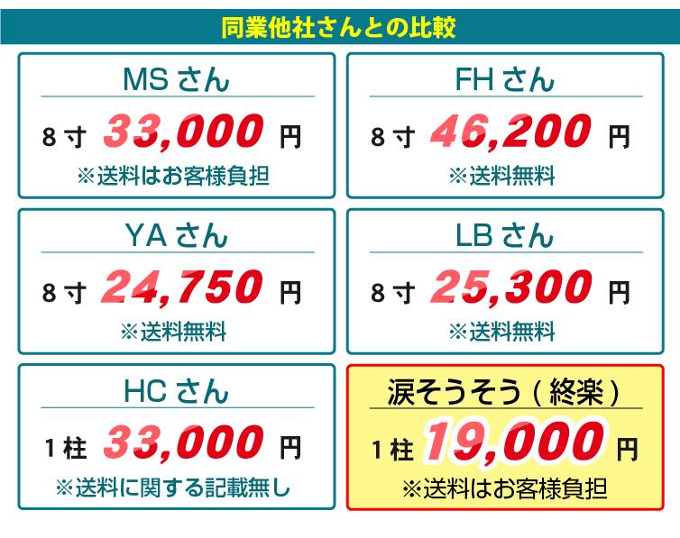 同業他社さんとの比較
