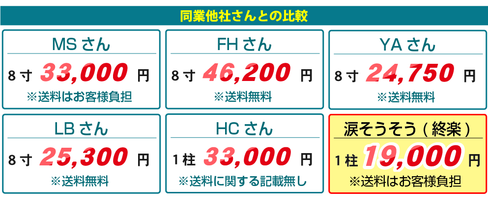 同業他社さんとの比較