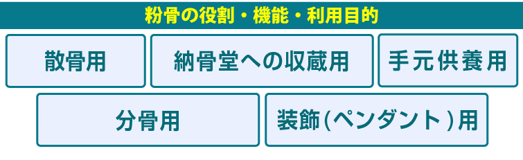 粉骨の役割・機能・利用目的