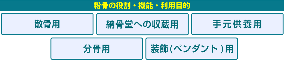 粉骨の役割・機能・利用目的